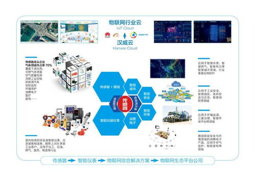 漢威科技財報利好提振市場，物聯網產業產能釋放迎發展新機