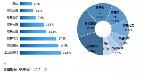 工業物聯網賦能 西門子、GE、羅克韋爾與思科如何重塑客戶體驗、效率與可持續性
