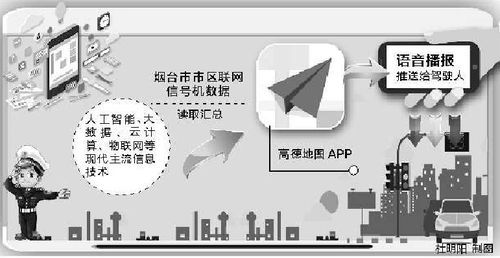 煙臺(tái)引領(lǐng)智慧交通 在線導(dǎo)航播報(bào)紅綠燈，科技便民新突破